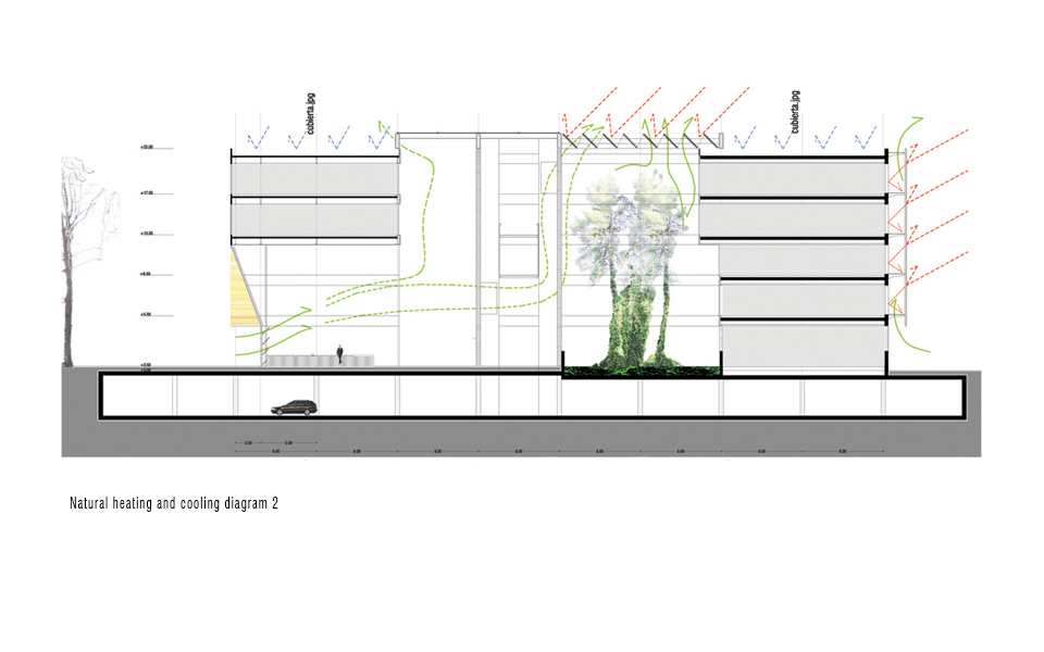 World Trade Center in Cornellà, Barcelona. Natural heating and cooling